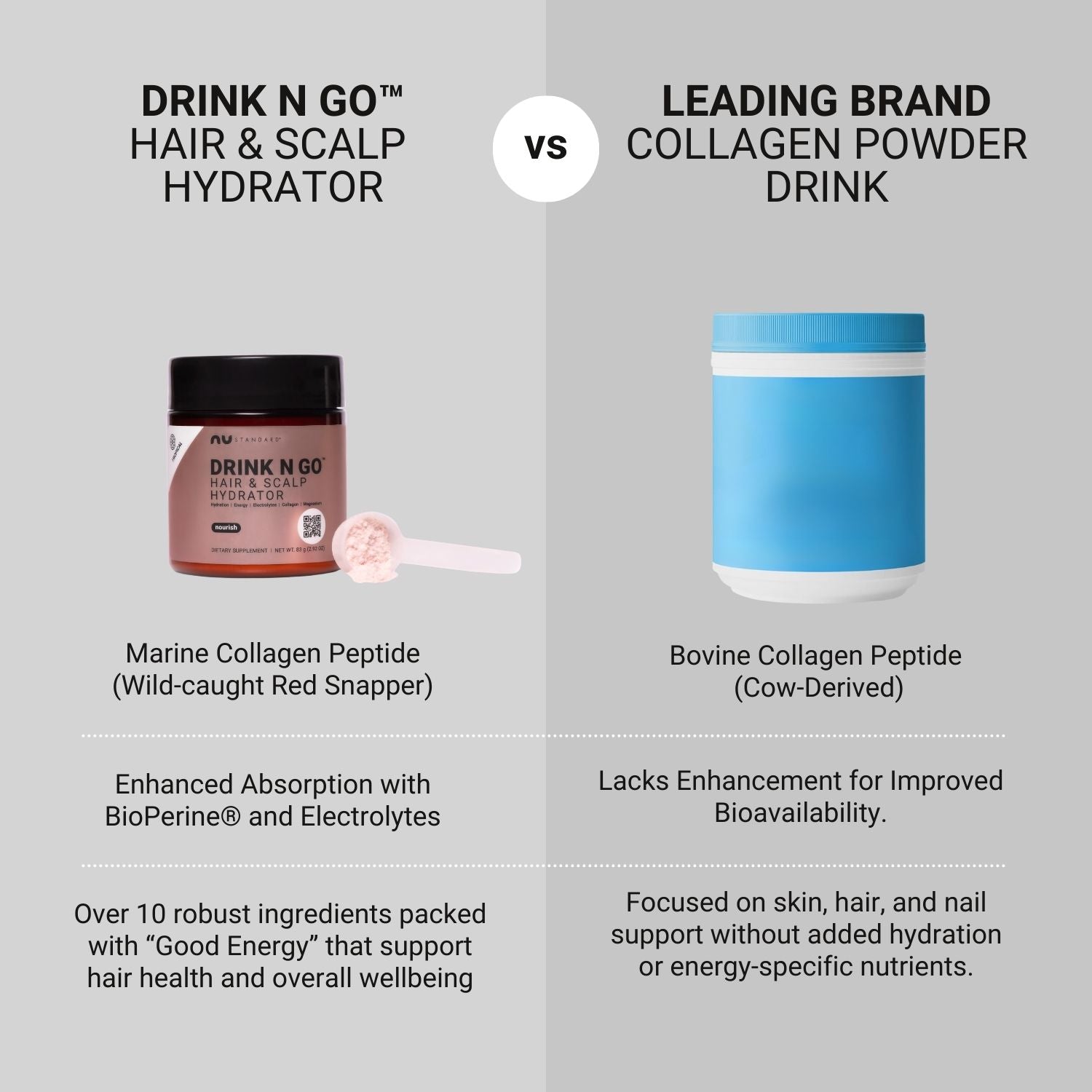 DRINK N GO™ Hair & Scalp Hydrator